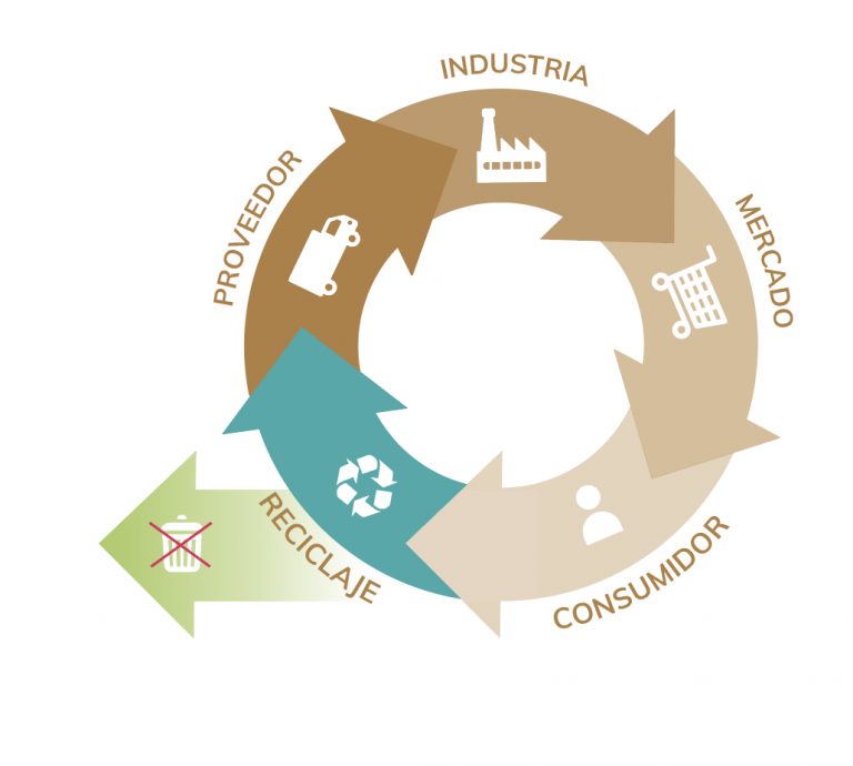 Economía circular palets de madera reciclados